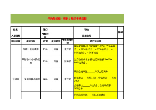 采购部经理绩效考核表excel模板