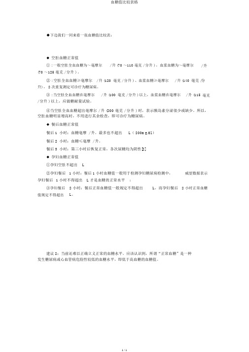 血糖值对照表格