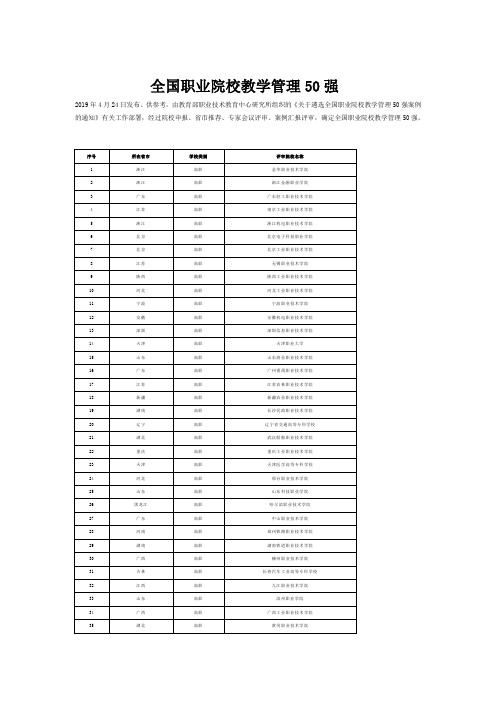 全国职业院校教学管理50强