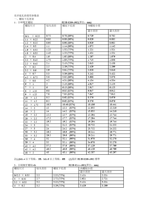 攻牙底孔参数