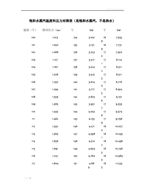 饱和水蒸汽温度压力表