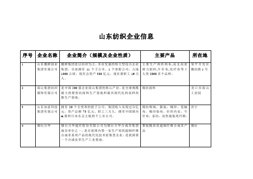 山东主要纺织企业信息