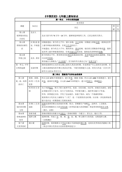 中国历史上册复习提纲(七年级,江苏)