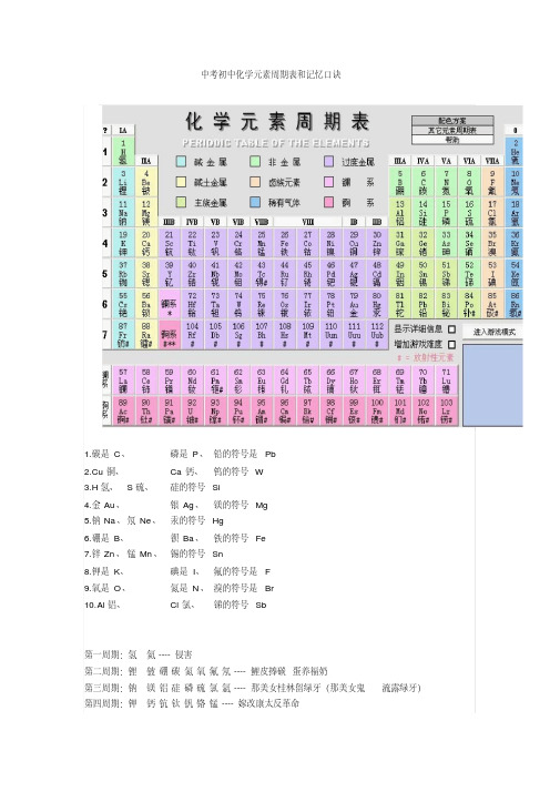 中考初中化学元素周期表和记忆口诀