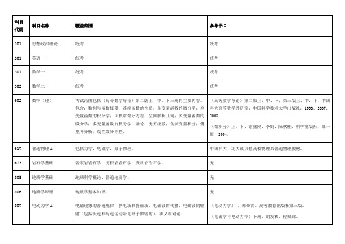 中国科技大学招收攻读硕士学位研究生入学考试初试科目表