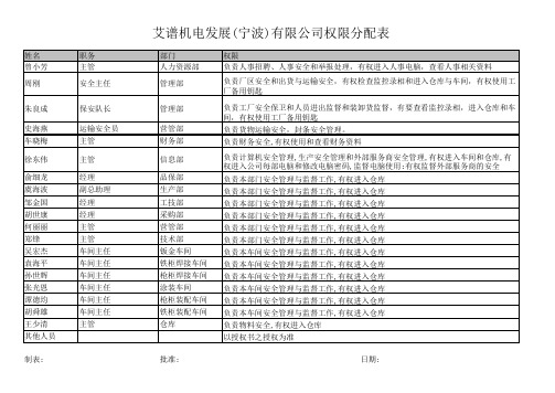 权限分配表