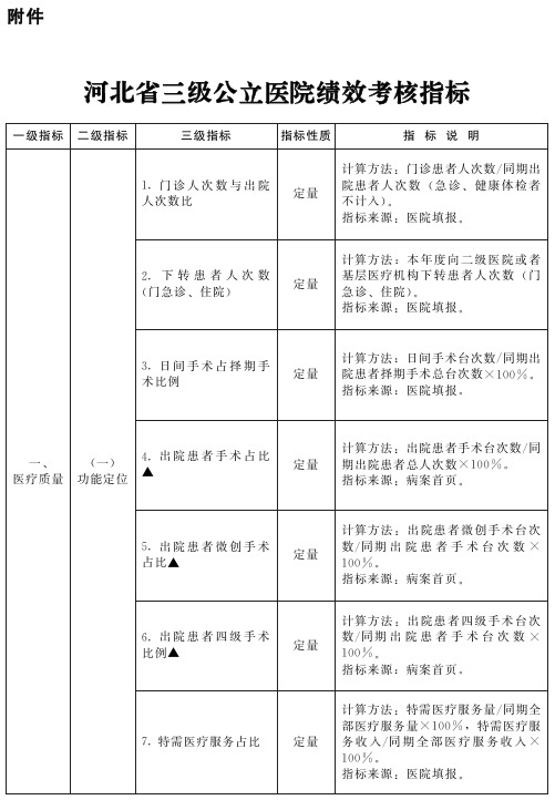 河北省三级公立医院绩效考核指标
