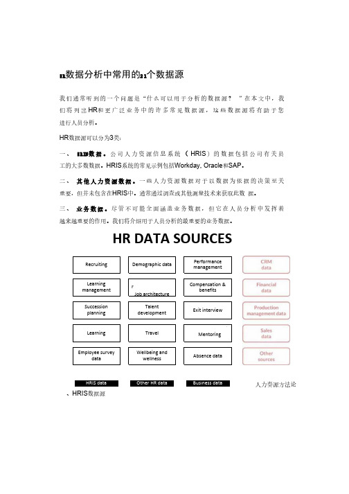 HR数据分析中常用的21个数据源