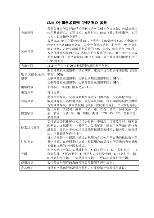 CNKI《中国学术期刊(网络版)》参数