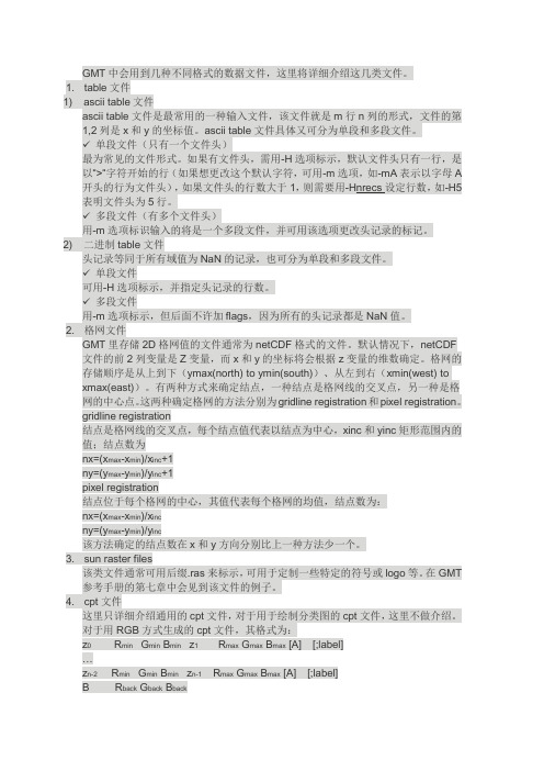 GMT文件格式介绍