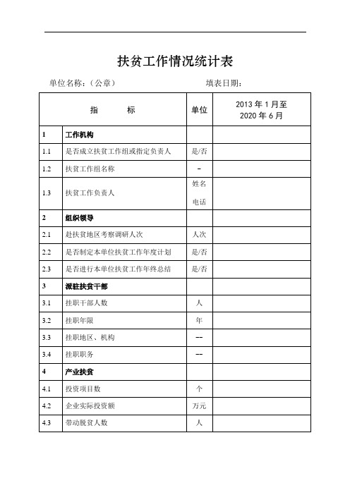 扶贫工作情况统计表