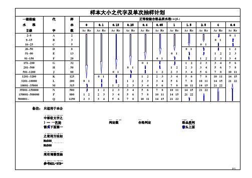 AQL 抽样标准参考