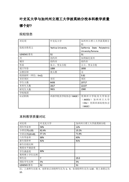 叶史瓦大学与加州州立理工大学波莫纳分校本科教学质量对比