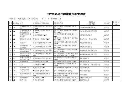 iatf16949过程绩效指标管理表 (1)