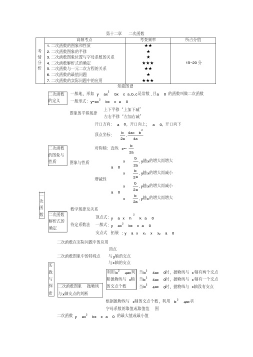 中考数学：第12章《二次函数》知识点精讲