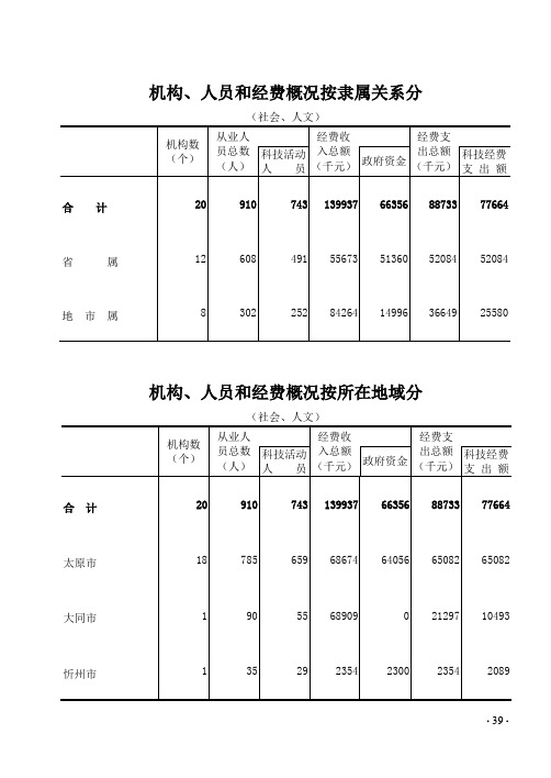 2009年科技年鉴03