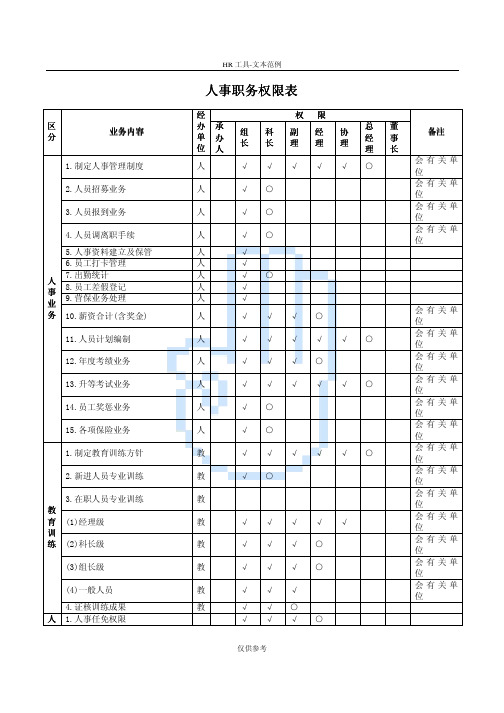 人事职务权限表