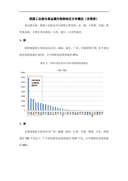 我国工业废水重金属污染物地区分布概况(含图表)