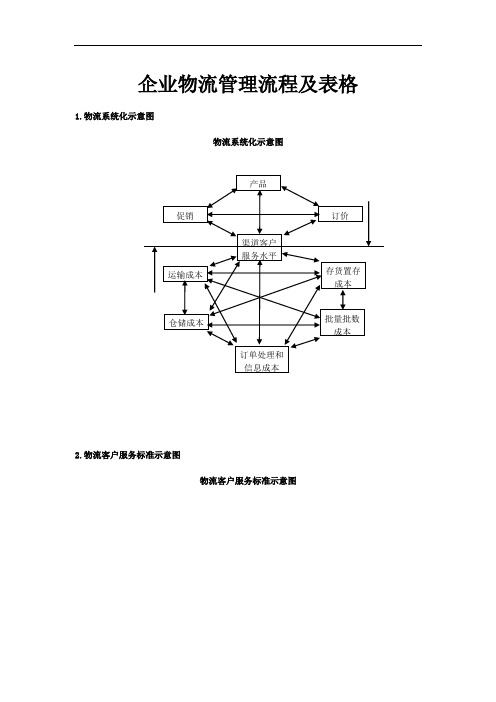 企业物流管理流程及表格