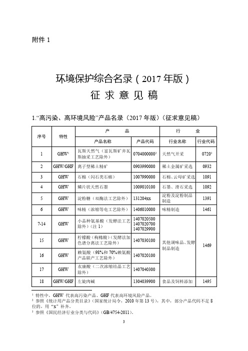 环境保护综合名录(年版)(征求意见稿)(PDF66页)