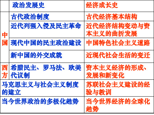 中国原始农业
