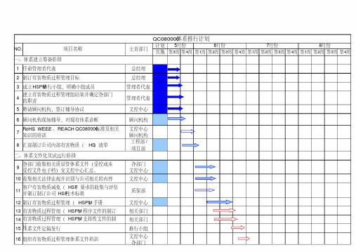QC080000体系推行计划