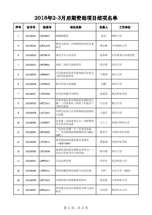国家社科基金2018年2-3月后期资助项目结项名单