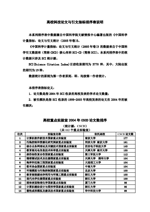 高校科技论文与引文指标排序表说明
