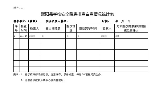 学校安全隐患排查自查情况统计表
