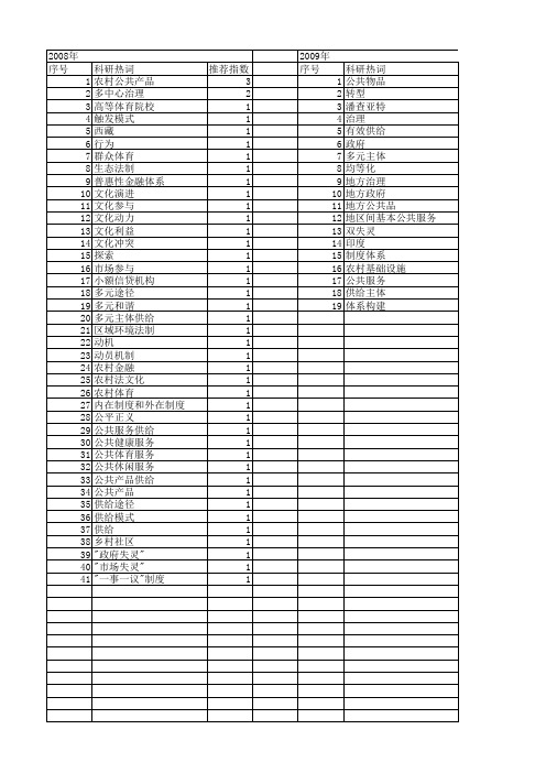 【国家社会科学基金】_多元主体供给_基金支持热词逐年推荐_【万方软件创新助手】_20140808