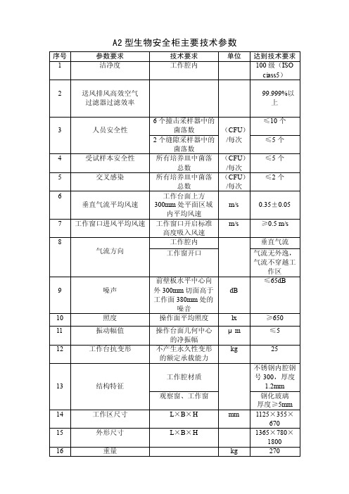 A2型生物安全柜主要技术参数