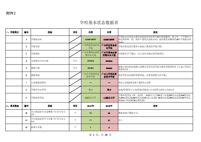 学校基本状态数据表