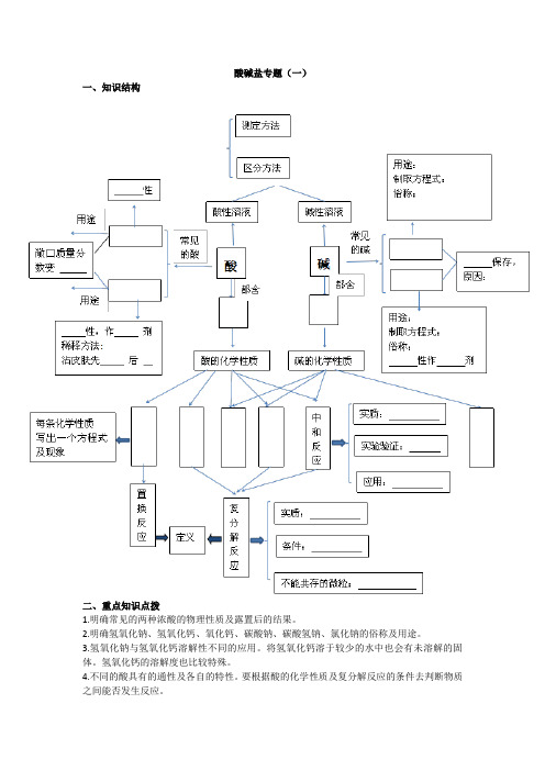 专题八  酸碱盐(一)知识点总结及分层练习 山东省中考化学总复习专题讲义(鲁教版)