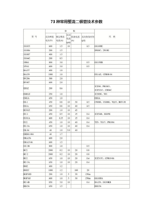 73种常用整流二极管技术参数