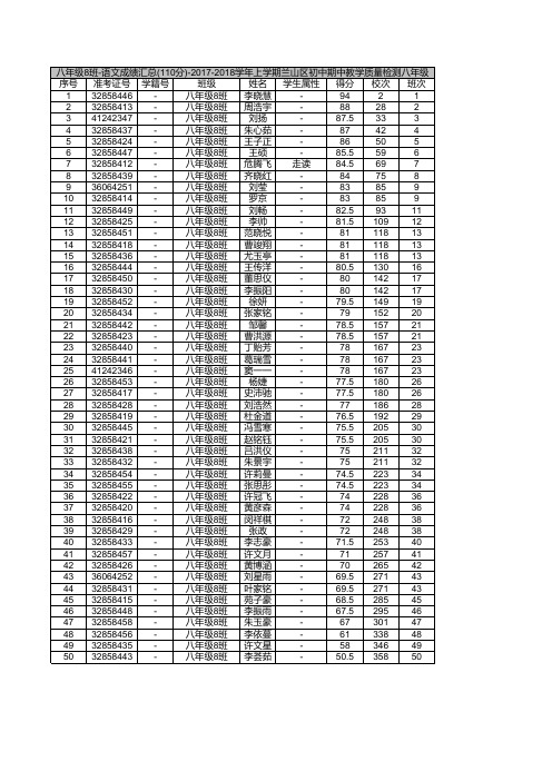 2017-2018学年上学期兰山区初中期中教学质量检测八年级(语文)-八年级8班
