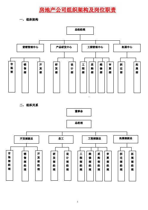 房地产公司组织架构及岗位职责(35页)
