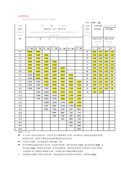 100t汽车吊车性能参数表