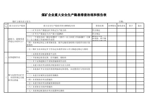 煤矿企业重大安全生产隐患排查治理情况表