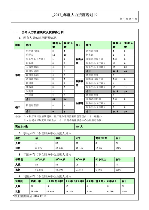 2017年度人力资源规划书