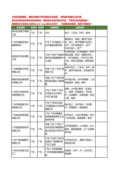 新版广东省广州SMT配件工商企业公司商家名录名单联系方式大全27家