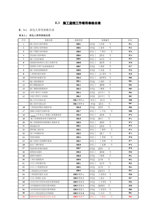 水利水电工程施工(CB)、监理(JL)表格大全