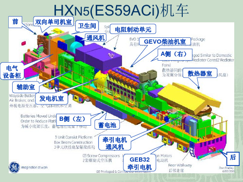 HXN5机车总体