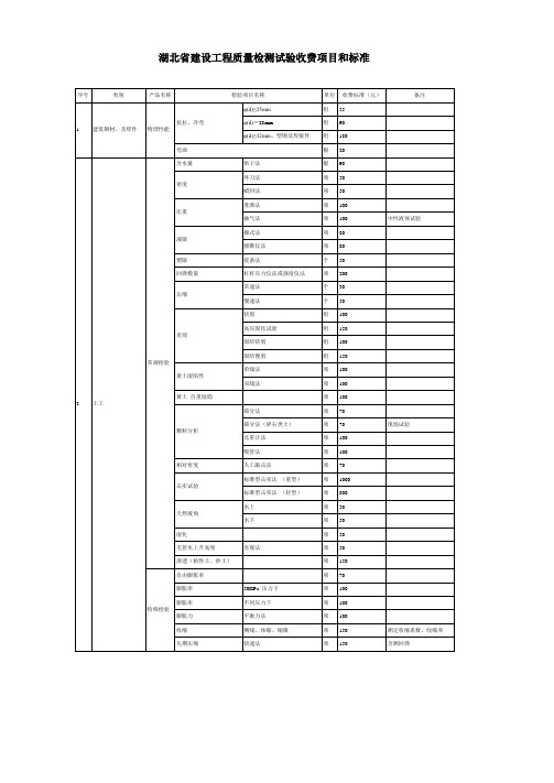 湖北省建设工程质量检测试验收费项目和标准Word