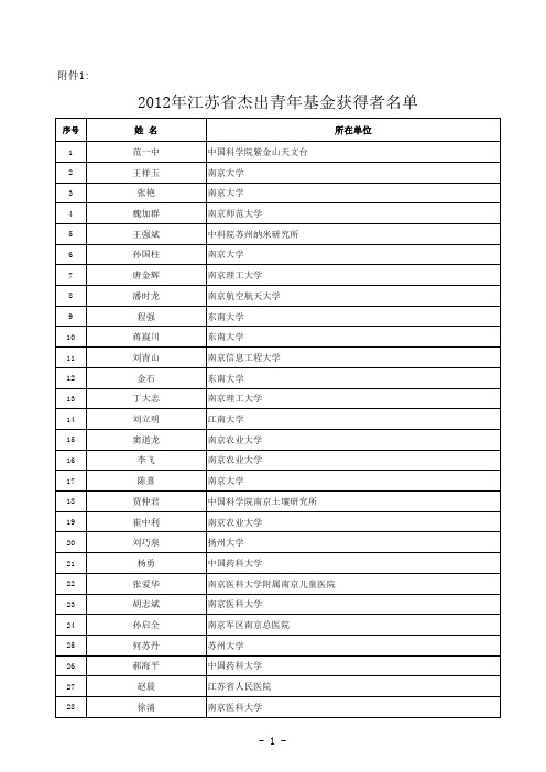 2012年江苏省杰出青年基金获得者名单