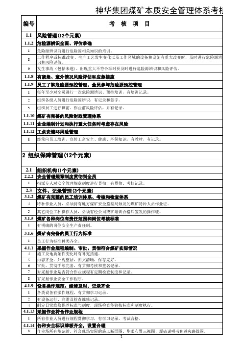 本质安全管理体系内页资料整理