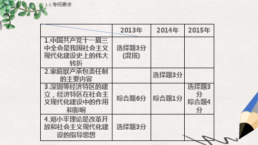 中考历史 第14讲 建设有中国特色的社会主义复习课件