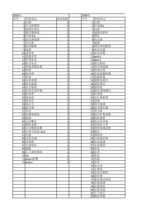 【国家自然科学基金】_水质反演_基金支持热词逐年推荐_【万方软件创新助手】_20140802