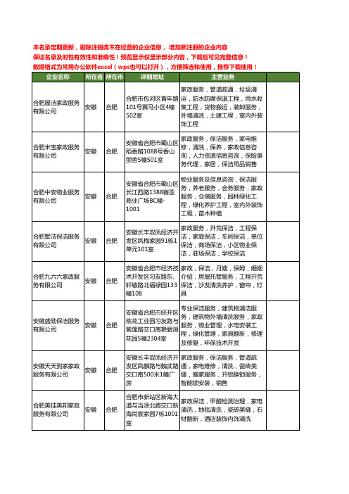 新版安徽省合肥家政清洗保洁工商企业公司商家名录名单联系方式大全232家