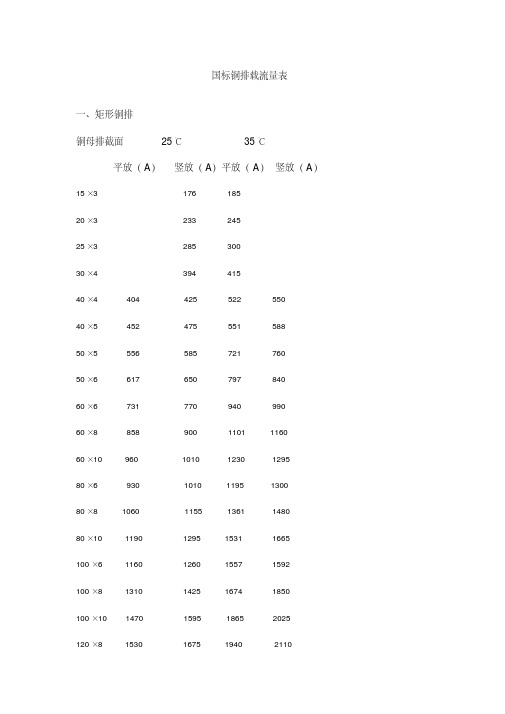 国标铜排载流量表