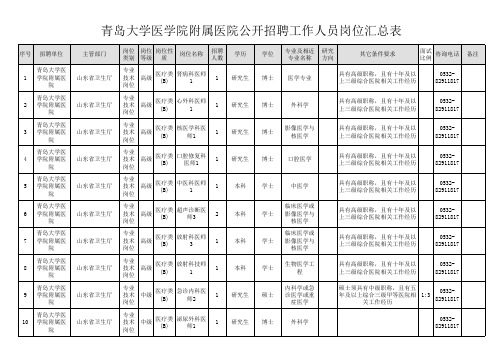 青岛大学医学院附属医院公开招聘工作人员岗位汇总表
